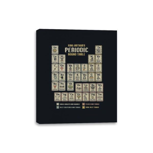 The Periodic Round Table - Canvas Wraps For Cheap